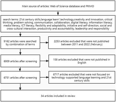 A Review of Research on Technology-Supported Language Learning and 21st Century Skills